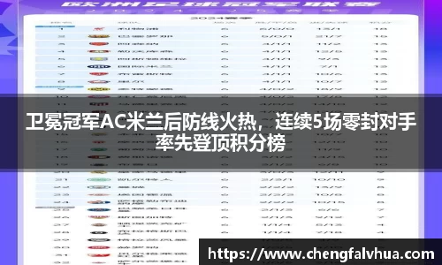 卫冕冠军AC米兰后防线火热，连续5场零封对手率先登顶积分榜