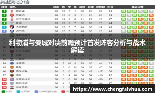 利物浦与曼城对决前瞻预计首发阵容分析与战术解读