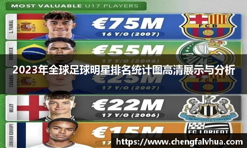 2023年全球足球明星排名统计图高清展示与分析